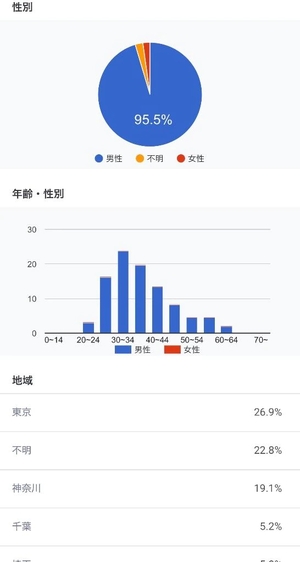 あいりの写メ日記｜トリプルA 吉原高級店ソープ