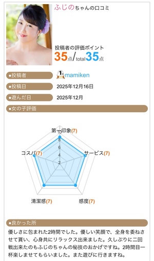 ふじのの写メ日記｜シャトーペトラ 吉原大衆店ソープ