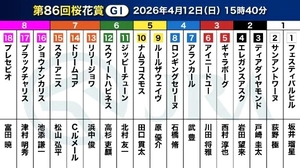 かなでの写メ日記｜コルドンブルー 吉原高級店ソープ