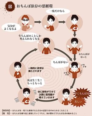 結城　ましろの写メ日記｜エル・カーヒル 秘密の刻 吉原高級店ソープ