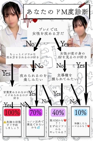 Renonの写メ日記｜プロポーション 吉原高級店ソープ